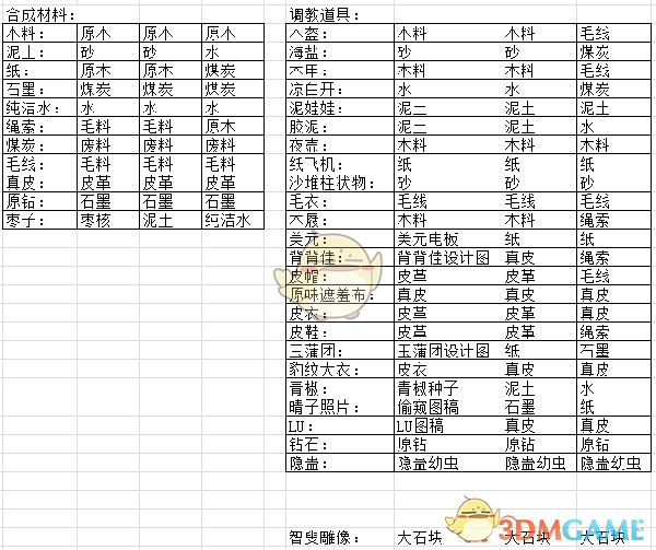监视居住期间被私了的命案